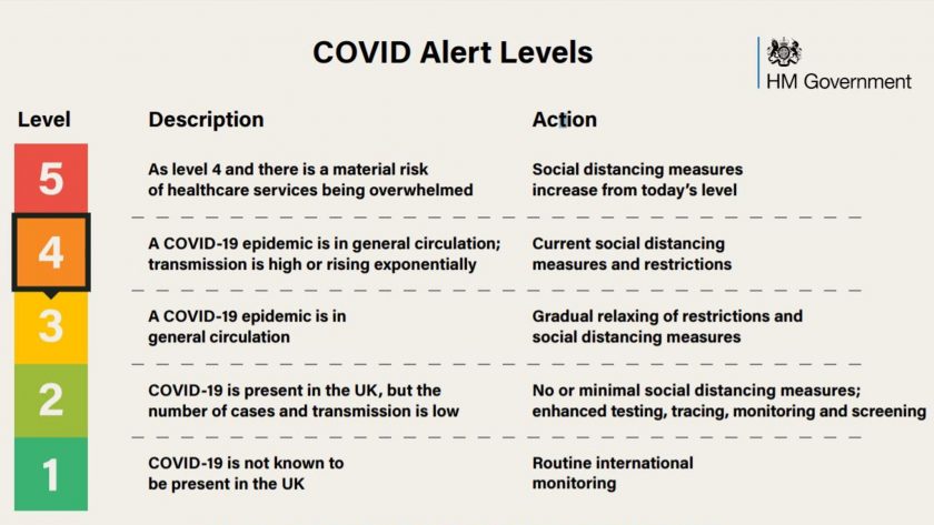 UK Government Covid Alert Levels - we are now at 5.