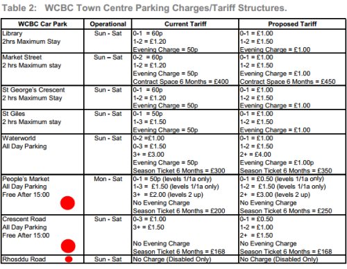 parking-changes-proposal.jpg