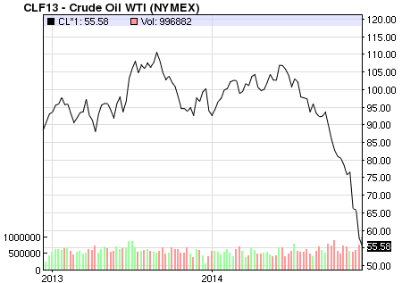crude-oil-price