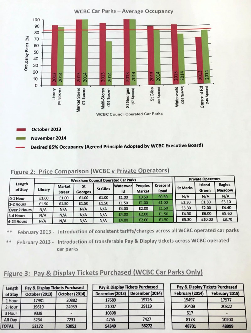 carpark-data-tcf-april-2015