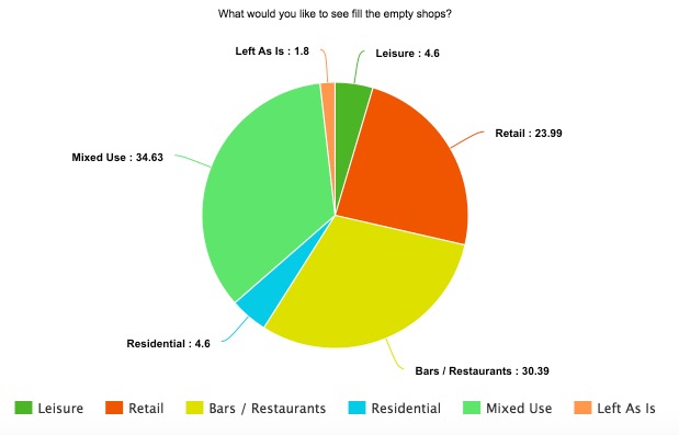 henblas-poll-results