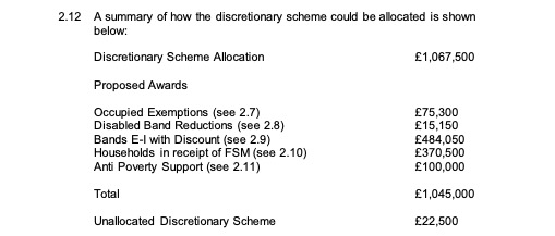 The final suggested break down of the allocation